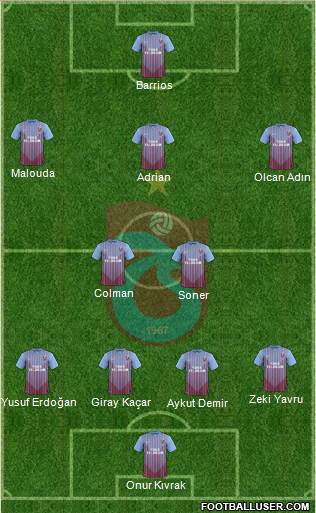 Trabzonspor Formation 2013