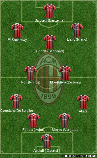 A.C. Milan Formation 2013