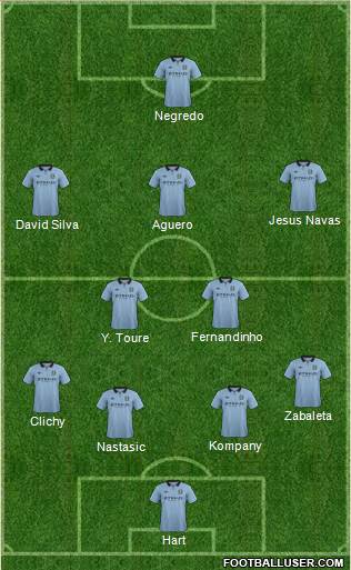 Manchester City Formation 2013
