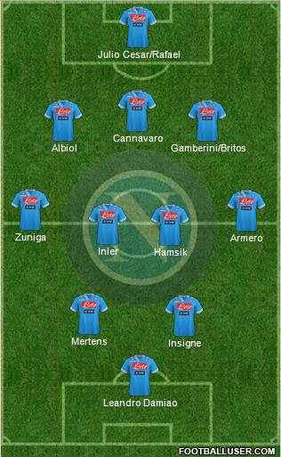 Napoli Formation 2013