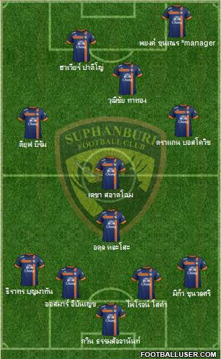 Suphanburi FC Formation 2013