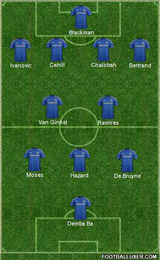 Chelsea Formation 2013