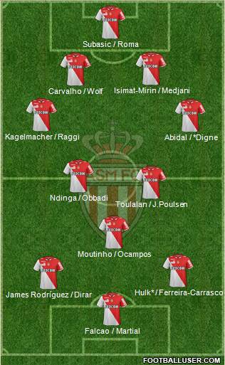 AS Monaco FC Formation 2013