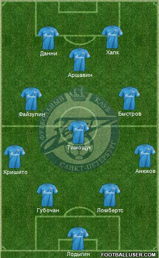 Zenit St. Petersburg Formation 2013