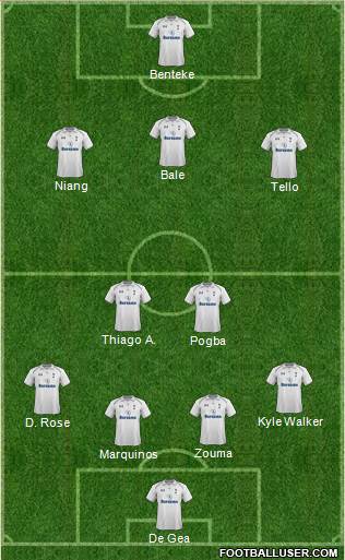 Tottenham Hotspur Formation 2013