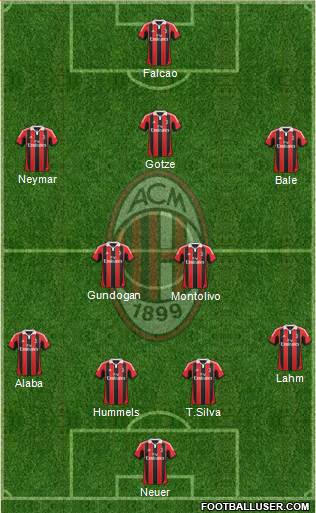A.C. Milan Formation 2013
