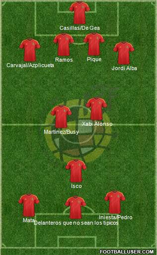 Spain Formation 2013