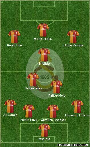 Galatasaray SK Formation 2013