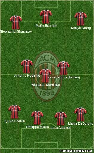 A.C. Milan Formation 2013