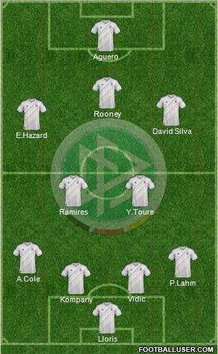 Germany Formation 2013