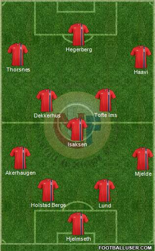 Norway Formation 2013