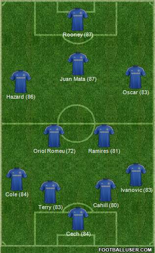 Chelsea Formation 2013