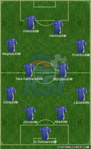 Iceland Formation 2013