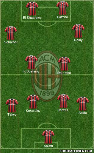 A.C. Milan Formation 2013