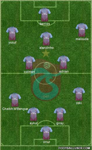 Trabzonspor Formation 2013