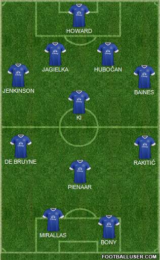 Everton Formation 2013