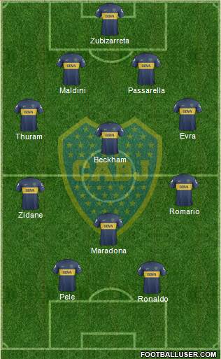 Boca Juniors Formation 2013