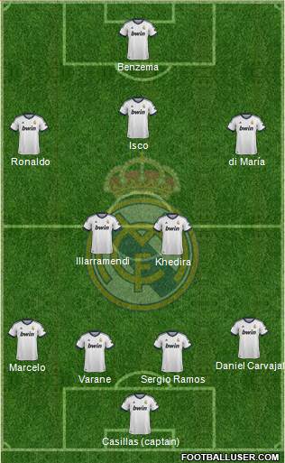 Real Madrid C.F. Formation 2013