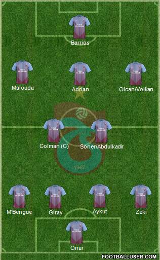 Trabzonspor Formation 2013