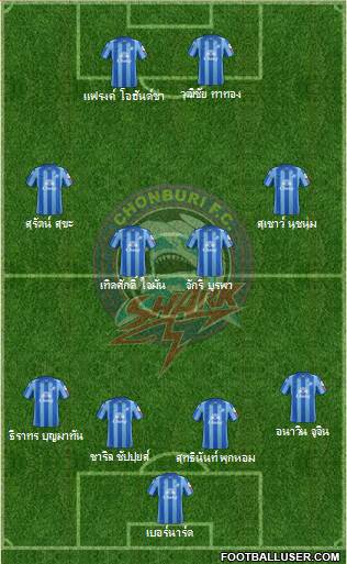 Chonburi FC Formation 2013