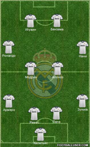 Real Madrid C.F. Formation 2013
