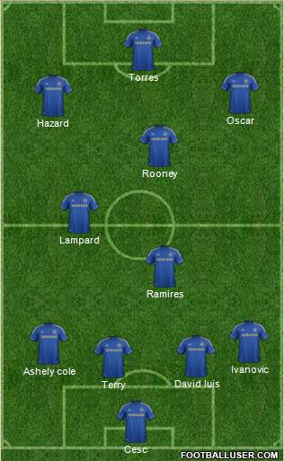 Chelsea Formation 2013