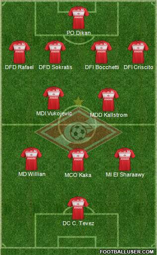 Spartak Moscow Formation 2013