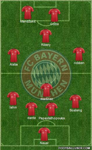 FC Bayern München Formation 2013