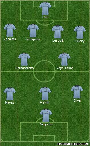 Manchester City Formation 2013