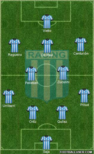 Racing Club Formation 2013