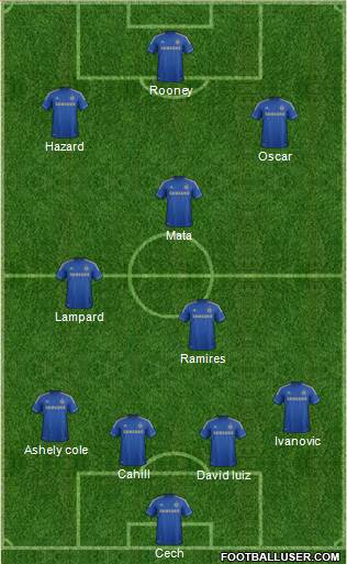 Chelsea Formation 2013