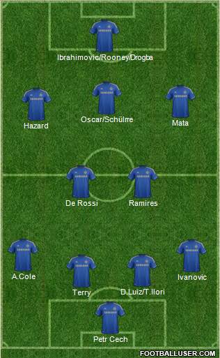 Chelsea Formation 2013