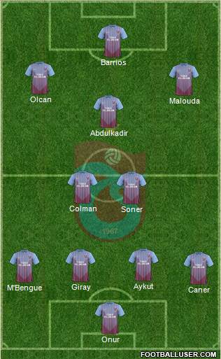 Trabzonspor Formation 2013