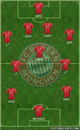 FC Bayern München Formation 2013