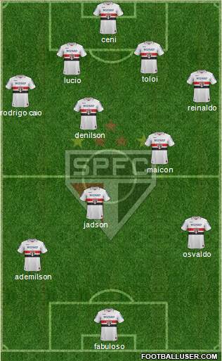 São Paulo FC Formation 2013