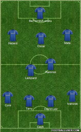 Chelsea Formation 2013