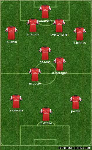Arsenal Formation 2013