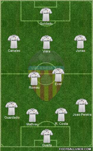 Valencia C.F., S.A.D. Formation 2013