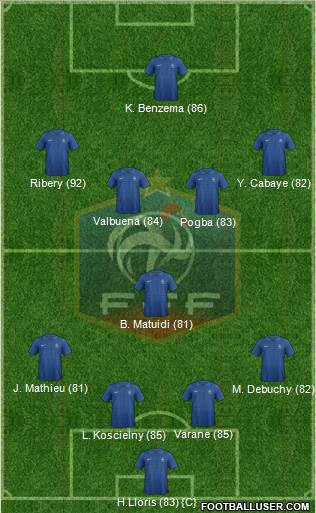 France Formation 2013