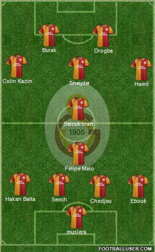 Galatasaray SK Formation 2013