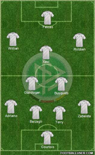 Germany Formation 2013