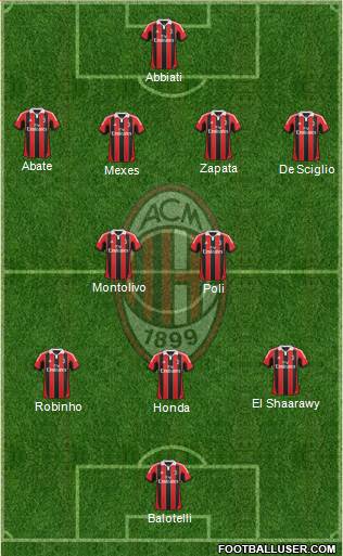 A.C. Milan Formation 2013