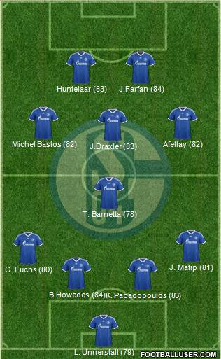 FC Schalke 04 Formation 2013