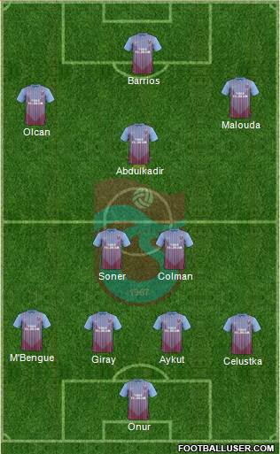 Trabzonspor Formation 2013