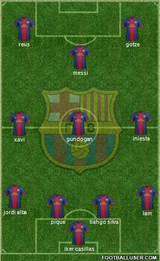 F.C. Barcelona Formation 2013