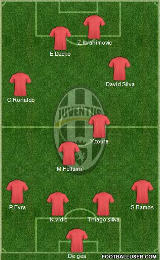 Juventus Formation 2013