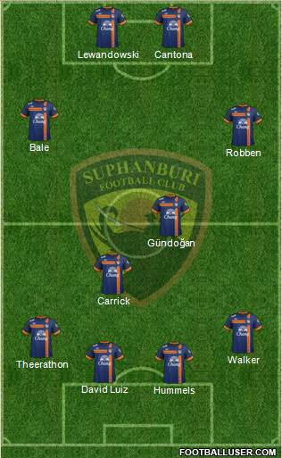 Suphanburi FC Formation 2013