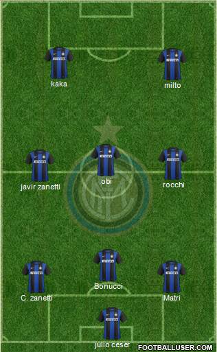 F.C. Internazionale Formation 2013