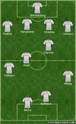 Fulham Formation 2013