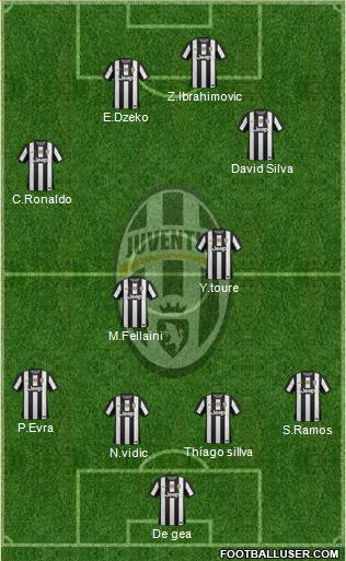 Juventus Formation 2013